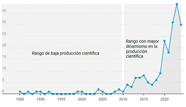 Interfaz de usuario gráfica, Aplicación  Descripción generada automáticamente