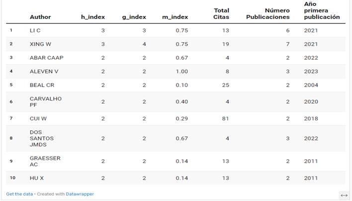 Tabla

Descripción generada automáticamente