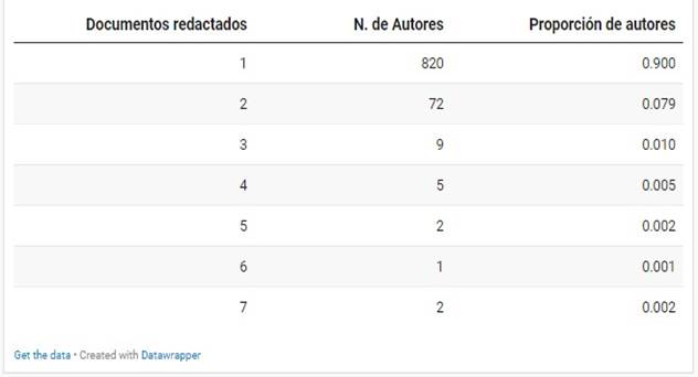 Tabla

Descripción generada automáticamente