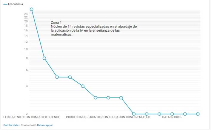 Gráfico, Gráfico de líneas

Descripción generada automáticamente