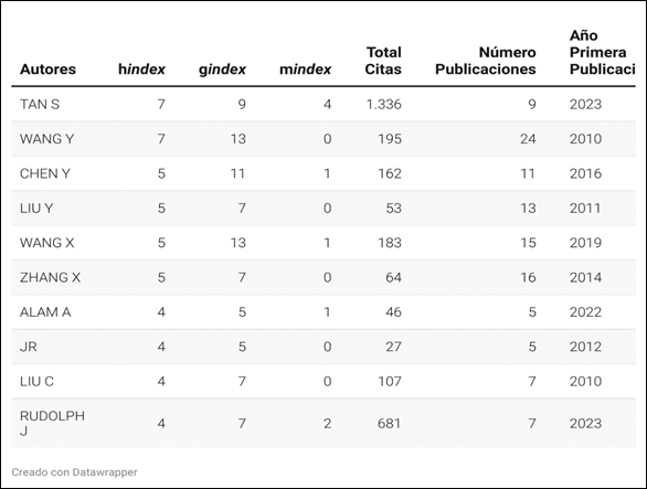 Tabla
Descripción generada automáticamente