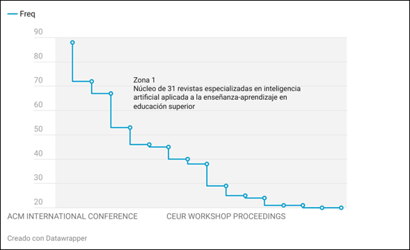 Gráfico
Descripción generada automáticamente con confianza media