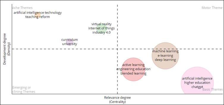 Gráfico, Gráfico de burbujas
Descripción generada automáticamente