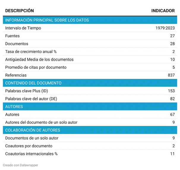 Imagen que contiene Interfaz de usuario gráfica

Descripción generada automáticamente