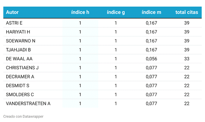 Tabla

Descripción generada automáticamente