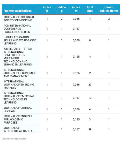 Tabla

Descripción generada automáticamente