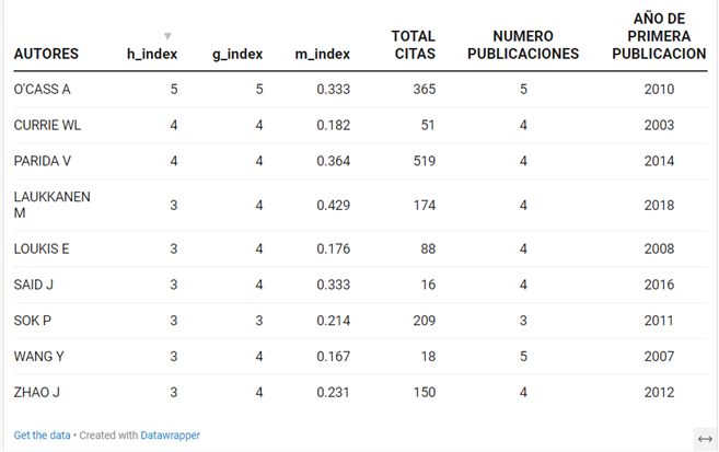 Tabla

Descripción generada automáticamente