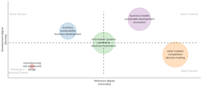 Gráfico, Diagrama, Gráfico de burbujas

Descripción generada automáticamente