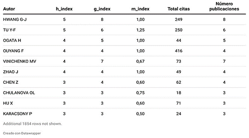 Tabla

Descripción generada automáticamente
